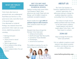 Tarlov Cyst Society Brochure inside page